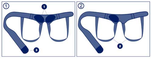 liesbreukband enkelzijdig dubbelzijdig