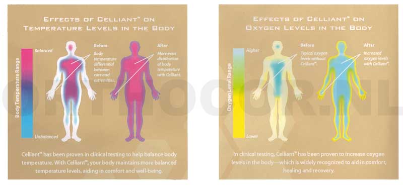 celliant hoofdkussen effecten celliant hoofdkussen effecten