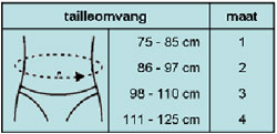 liesbreukband maat liesbreukband maat