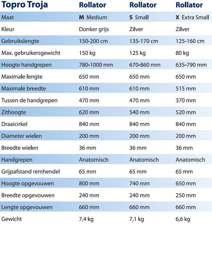 eigenschappen topro troja eigenschappen topro troja